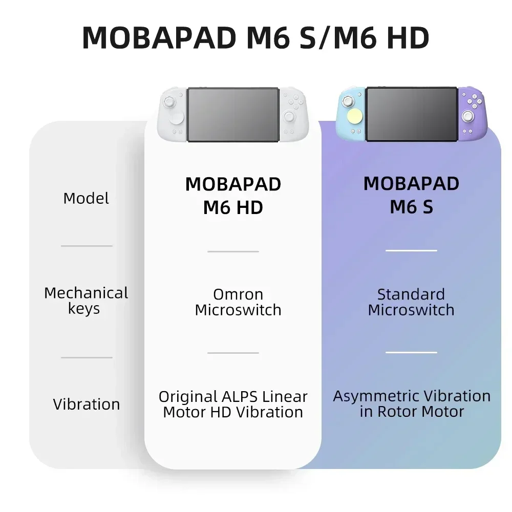 MOBAPAD M6 HD Gemini 2-control - Gaming Keyboard Hall Effect recensie en prijs